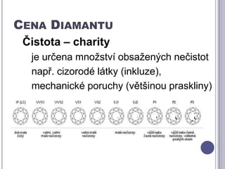 Cena DiamantuČistota – charity je určena množství obsažených nečistotnapř. cizorodé látky (inkluze),mechanické poruchy (většinou praskliny)