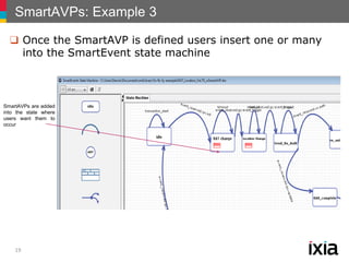 SmartAVPs: Example 3
19
❑ Once the SmartAVP is defined users insert one or many
into the SmartEvent state machine
SmartAVP...