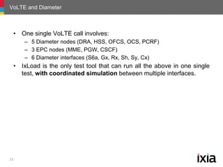 VoLTE and Diameter
• One single VoLTE call involves:
– 5 Diameter nodes (DRA, HSS, OFCS, OCS, PCRF)
– 3 EPC nodes (MME, PG...