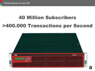 Performance on Ixia HW
8
40 Million Subscribers
>400.000 Transactions per Second
 