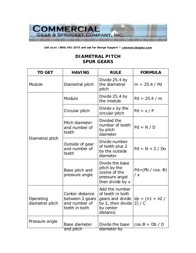 Diametral pitchspurgears