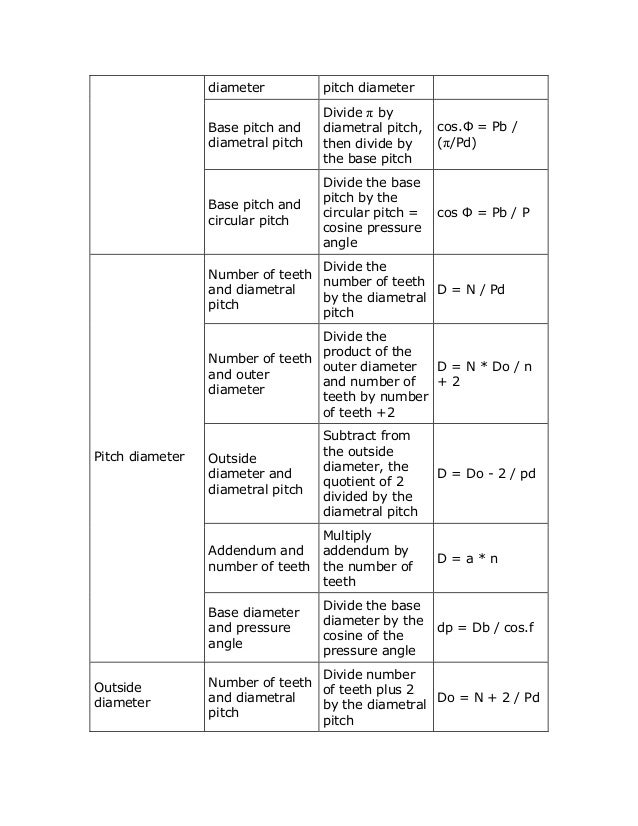 Diametral pitchspurgears