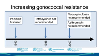 Increasing gonococcal resistance
25
1943
Penicillin
first used
1986
Tetracyclines not
recommended
2007
Fluoroquinolones
not recommended
Azithromycin
not recommended
 