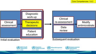 Subsequent evaluationInitial evaluation
Clinical
assessment
Diagnostic
work-up
Patient
education
Therapeutic
decisions
Modify
antimicrobials
Data
review
Clinical
re-assessment
Core Competencies 1 & 2
 