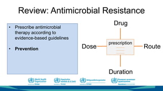Review: Antimicrobial ResistanceReview: Antimicrobial Resistance
Drug
Dose
Duration
Route
prescription
.............
.............
.............
• Prescribe antimicrobial
therapy according to
evidence-based guidelines
• Prevention
 