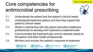 Core competencies for
antimicrobial prescribing
C1: Understands the patient and the patient’s clinical needs
C2: Understands treatment options and how they support the
patient’s clinical needs
C3: Works in partnership with the patient and other healthcare
professionals to develop and implement a treatment plan
C4: Communicates the treatment plan and its rationale clearly to
the patient and other health professionals
C5: Monitors and reviews the patient’s response to treatment
3
Core Competencies
 