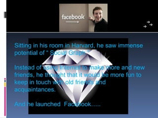 Sitting in his room in Harvard, he saw immense 
potential of “ Social Graph ”

Instead of using Internet to make more and new 
friends, he thought that it would be more fun to 
keep in touch with old friends and 
acquaintances. 

And he launched  Facebook…..
 