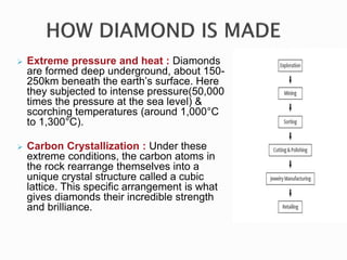 How Diamond Formed DIAMOND_HISTORY_ECONOMY GROWTH OF COUNTRIES_CURRENTLY VALUED DIAMOND | PPTX