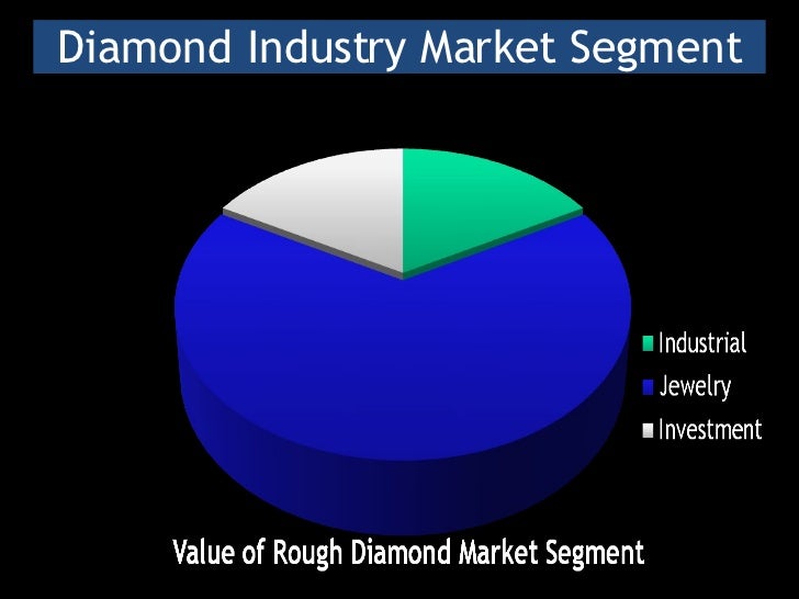 Diamond Industry