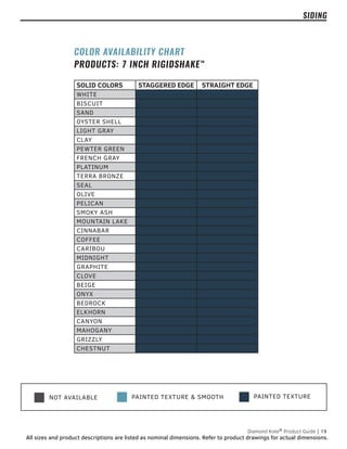 PAINTED TEXTURE
NOT AVAILABLE PAINTED TEXTURE & SMOOTH
Diamond Kote®
Product Guide | 19
All sizes and product descriptions are listed as nominal dimensions. Refer to product drawings for actual dimensions.
SIDING
SOLID COLORS STAGGERED EDGE STRAIGHT EDGE
WHITE
BISCUIT
SAND
OYSTER SHELL
LIGHT GRAY
CLAY
PEWTER GREEN
FRENCH GRAY
PLATINUM
TERRA BRONZE
SEAL
OLIVE
PELICAN
SMOKY ASH
MOUNTAIN LAKE
CINNABAR
COFFEE
CARIBOU
MIDNIGHT
GRAPHITE
CLOVE
BEIGE
ONYX
BEDROCK
ELKHORN
CANYON
MAHOGANY
GRIZZLY
CHESTNUT
COLOR AVAILABILITY CHART
PRODUCTS: 7 INCH RIGIDSHAKE™
 