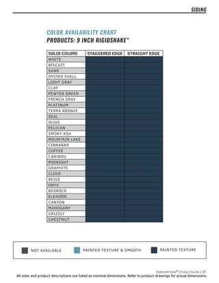 PAINTED TEXTURE
NOT AVAILABLE PAINTED TEXTURE & SMOOTH
SIDING
SOLID COLORS STAGGERED EDGE STRAIGHT EDGE
WHITE
BISCUIT
SAND
OYSTER SHELL
LIGHT GRAY
CLAY
PEWTER GREEN
FRENCH GRAY
PLATINUM
TERRA BRONZE
SEAL
OLIVE
PELICAN
SMOKY ASH
MOUNTAIN LAKE
CINNABAR
COFFEE
CARIBOU
MIDNIGHT
GRAPHITE
CLOVE
BEIGE
ONYX
BEDROCK
ELKHORN
CANYON
MAHOGANY
GRIZZLY
CHESTNUT
COLOR AVAILABILITY CHART
PRODUCTS: 9 INCH RIGIDSHAKE™
Diamond Kote®
Product Guide | 21
All sizes and product descriptions are listed as nominal dimensions. Refer to product drawings for actual dimensions.
Diamond Kote®
Product Guide | 21
All sizes and product descriptions are listed as nominal dimensions. Refer to product drawings for actual dimensions.
 