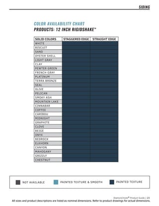 PAINTED TEXTURE
NOT AVAILABLE PAINTED TEXTURE & SMOOTH
SIDING
SOLID COLORS STAGGERED EDGE STRAIGHT EDGE
WHITE
BISCUIT
SAND
OYSTER SHELL
LIGHT GRAY
CLAY
PEWTER GREEN
FRENCH GRAY
PLATINUM
TERRA BRONZE
SEAL
OLIVE
PELICAN
SMOKY ASH
MOUNTAIN LAKE
CINNABAR
COFFEE
CARIBOU
MIDNIGHT
GRAPHITE
CLOVE
BEIGE
ONYX
BEDROCK
ELKHORN
CANYON
MAHOGANY
GRIZZLY
CHESTNUT
COLOR AVAILABILITY CHART
PRODUCTS: 12 INCH RIGIDSHAKE™
Diamond Kote®
Product Guide | 23
All sizes and product descriptions are listed as nominal dimensions. Refer to product drawings for actual dimensions.
Diamond Kote®
Product Guide | 23
All sizes and product descriptions are listed as nominal dimensions. Refer to product drawings for actual dimensions.
 