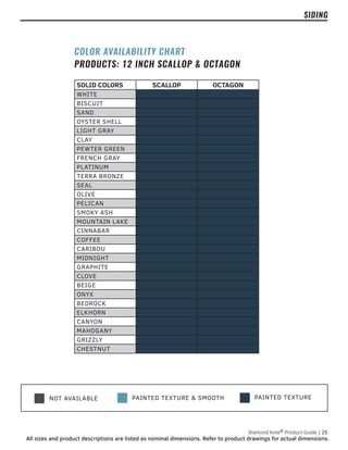 PAINTED TEXTURE
NOT AVAILABLE PAINTED TEXTURE & SMOOTH
SIDING
SOLID COLORS SCALLOP OCTAGON
WHITE
BISCUIT
SAND
OYSTER SHELL
LIGHT GRAY
CLAY
PEWTER GREEN
FRENCH GRAY
PLATINUM
TERRA BRONZE
SEAL
OLIVE
PELICAN
SMOKY ASH
MOUNTAIN LAKE
CINNABAR
COFFEE
CARIBOU
MIDNIGHT
GRAPHITE
CLOVE
BEIGE
ONYX
BEDROCK
ELKHORN
CANYON
MAHOGANY
GRIZZLY
CHESTNUT
COLOR AVAILABILITY CHART
PRODUCTS: 12 INCH SCALLOP & OCTAGON
Diamond Kote®
Product Guide | 25
All sizes and product descriptions are listed as nominal dimensions. Refer to product drawings for actual dimensions.
Diamond Kote®
Product Guide | 25
All sizes and product descriptions are listed as nominal dimensions. Refer to product drawings for actual dimensions.
 