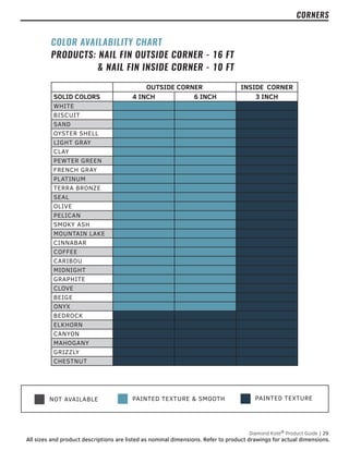 PAINTED TEXTURE
NOT AVAILABLE PAINTED TEXTURE & SMOOTH
OUTSIDE CORNER INSIDE CORNER
SOLID COLORS 4 INCH 6 INCH 3 INCH
WHITE
BISCUIT
SAND
OYSTER SHELL
LIGHT GRAY
CLAY
PEWTER GREEN
FRENCH GRAY
PLATINUM
TERRA BRONZE
SEAL
OLIVE
PELICAN
SMOKY ASH
MOUNTAIN LAKE
CINNABAR
COFFEE
CARIBOU
MIDNIGHT
GRAPHITE
CLOVE
BEIGE
ONYX
BEDROCK
ELKHORN
CANYON
MAHOGANY
GRIZZLY
CHESTNUT
COLOR AVAILABILITY CHART
PRODUCTS: NAIL FIN OUTSIDE CORNER - 16 FT
		 & NAIL FIN INSIDE CORNER - 10 FT
Diamond Kote®
Product Guide | 29
All sizes and product descriptions are listed as nominal dimensions. Refer to product drawings for actual dimensions.
CORNERS
 
