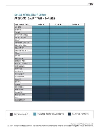 PAINTED TEXTURE
NOT AVAILABLE PAINTED TEXTURE & SMOOTH
Diamond Kote®
Product Guide | 33
All sizes and product descriptions are listed as nominal dimensions. Refer to product drawings for actual dimensions.
SOLID COLORS 2 INCH 3 INCH 4 INCH
WHITE
BISCUIT
SAND
OYSTER SHELL
LIGHT GRAY
CLAY
PEWTER GREEN
FRENCH GRAY
PLATINUM
TERRA BRONZE
SEAL
OLIVE
PELICAN
SMOKY ASH
MOUNTAIN LAKE
CINNABAR
COFFEE
CARIBOU
MIDNIGHT
GRAPHITE
CLOVE
BEIGE
ONYX
BEDROCK
ELKHORN
CANYON
MAHOGANY
GRIZZLY
CHESTNUT
COLOR AVAILABILITY CHART
PRODUCTS: SMART TRIM - 5/4 INCH
TRIM
 