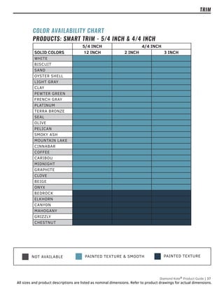 PAINTED TEXTURE
NOT AVAILABLE PAINTED TEXTURE & SMOOTH
Diamond Kote®
Product Guide | 37
All sizes and product descriptions are listed as nominal dimensions. Refer to product drawings for actual dimensions.
TRIM
5/4 INCH 4/4 INCH
SOLID COLORS 12 INCH 2 INCH 3 INCH
WHITE
BISCUIT
SAND
OYSTER SHELL
LIGHT GRAY
CLAY
PEWTER GREEN
FRENCH GRAY
PLATINUM
TERRA BRONZE
SEAL
OLIVE
PELICAN
SMOKY ASH
MOUNTAIN LAKE
CINNABAR
COFFEE
CARIBOU
MIDNIGHT
GRAPHITE
CLOVE
BEIGE
ONYX
BEDROCK
ELKHORN
CANYON
MAHOGANY
GRIZZLY
CHESTNUT
COLOR AVAILABILITY CHART
PRODUCTS: SMART TRIM - 5/4 INCH & 4/4 INCH
 