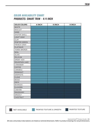 PAINTED TEXTURE
NOT AVAILABLE PAINTED TEXTURE & SMOOTH
Diamond Kote®
Product Guide | 39
All sizes and product descriptions are listed as nominal dimensions. Refer to product drawings for actual dimensions.
TRIM
SOLID COLORS 4 INCH 6 INCH 8 INCH
WHITE
BISCUIT
SAND
OYSTER SHELL
LIGHT GRAY
CLAY
PEWTER GREEN
FRENCH GRAY
PLATINUM
TERRA BRONZE
SEAL
OLIVE
PELICAN
SMOKY ASH
MOUNTAIN LAKE
CINNABAR
COFFEE
CARIBOU
MIDNIGHT
GRAPHITE
CLOVE
BEIGE
ONYX
BEDROCK
ELKHORN
CANYON
MAHOGANY
GRIZZLY
CHESTNUT
COLOR AVAILABILITY CHART
PRODUCTS: SMART TRIM - 4/4 INCH
 