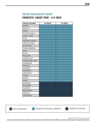 PAINTED TEXTURE
NOT AVAILABLE PAINTED TEXTURE & SMOOTH
SOLID COLORS 10 INCH 12 INCH
WHITE
BISCUIT
SAND
OYSTER SHELL
LIGHT GRAY
CLAY
PEWTER GREEN
FRENCH GRAY
PLATINUM
TERRA BRONZE
SEAL
OLIVE
PELICAN
SMOKY ASH
MOUNTAIN LAKE
CINNABAR
COFFEE
CARIBOU
MIDNIGHT
GRAPHITE
CLOVE
BEIGE
ONYX
BEDROCK
ELKHORN
CANYON
MAHOGANY
GRIZZLY
CHESTNUT
COLOR AVAILABILITY CHART
PRODUCTS: SMART TRIM - 4/4 INCH
Diamond Kote®
Product Guide | 41
All sizes and product descriptions are listed as nominal dimensions. Refer to product drawings for actual dimensions.
TRIM
 