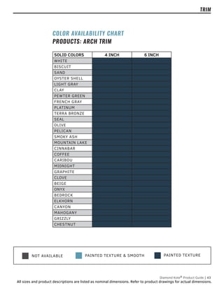 PAINTED TEXTURE
NOT AVAILABLE PAINTED TEXTURE & SMOOTH
SOLID COLORS 4 INCH 6 INCH
WHITE
BISCUIT
SAND
OYSTER SHELL
LIGHT GRAY
CLAY
PEWTER GREEN
FRENCH GRAY
PLATINUM
TERRA BRONZE
SEAL
OLIVE
PELICAN
SMOKY ASH
MOUNTAIN LAKE
CINNABAR
COFFEE
CARIBOU
MIDNIGHT
GRAPHITE
CLOVE
BEIGE
ONYX
BEDROCK
ELKHORN
CANYON
MAHOGANY
GRIZZLY
CHESTNUT
COLOR AVAILABILITY CHART
PRODUCTS: ARCH TRIM
Diamond Kote®
Product Guide | 43
All sizes and product descriptions are listed as nominal dimensions. Refer to product drawings for actual dimensions.
TRIM
 