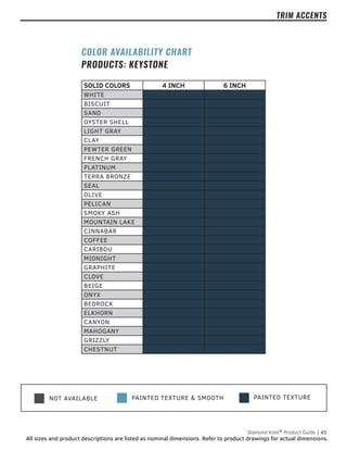 PAINTED TEXTURE
NOT AVAILABLE PAINTED TEXTURE & SMOOTH
Diamond Kote®
Product Guide | 45
All sizes and product descriptions are listed as nominal dimensions. Refer to product drawings for actual dimensions.
TRIM ACCENTS
SOLID COLORS 4 INCH 6 INCH
WHITE
BISCUIT
SAND
OYSTER SHELL
LIGHT GRAY
CLAY
PEWTER GREEN
FRENCH GRAY
PLATINUM
TERRA BRONZE
SEAL
OLIVE
PELICAN
SMOKY ASH
MOUNTAIN LAKE
CINNABAR
COFFEE
CARIBOU
MIDNIGHT
GRAPHITE
CLOVE
BEIGE
ONYX
BEDROCK
ELKHORN
CANYON
MAHOGANY
GRIZZLY
CHESTNUT
COLOR AVAILABILITY CHART
PRODUCTS: KEYSTONE
 