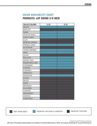 Diamond Kote®
Product Guide | 5
All sizes and product descriptions are listed as nominal dimensions. Refer to product drawings for actual dimensions.
PAINTED TEXTURE
NOT AVAILABLE PAINTED TEXTURE & SMOOTH
SIDING
SOLID COLORS 6 IN 8 IN
WHITE
BISCUIT
SAND
OYSTER SHELL
LIGHT GRAY
CLAY
PEWTER GREEN
FRENCH GRAY
PLATINUM
TERRA BRONZE
SEAL
OLIVE
PELICAN
SMOKY ASH
MOUNTAIN LAKE
CINNABAR
COFFEE
CARIBOU
MIDNIGHT
GRAPHITE
CLOVE
BEIGE
ONYX
BEDROCK
ELKHORN
CANYON
MAHOGANY
GRIZZLY
CHESTNUT
COLOR AVAILABILITY CHART
PRODUCTS: LAP SIDING 3/8 INCH
 