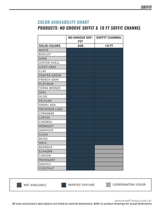 PAINTED TEXTURE
NOT AVAILABLE PAINTED TEXTURE & SMOOTH
NO GROOVE SOF-
FIT
SOFFIT CHANNEL
SOLID COLORS 4X8 10 FT
WHITE
BISCUIT
SAND
OYSTER SHELL
LIGHT GRAY
CLAY
PEWTER GREEN
FRENCH GRAY
PLATINUM
TERRA BRONZE
SEAL
OLIVE
PELICAN
SMOKY ASH
MOUNTAIN LAKE
CINNABAR
COFFEE
CARIBOU
MIDNIGHT
GRAPHITE
CLOVE
BEIGE
ONYX
BEDROCK
ELKHORN
CANYON
MAHOGANY
GRIZZLY
CHESTNUT
COLOR AVAILABILITY CHART
PRODUCTS: NO GROOVE SOFFIT & 10 FT SOFFIT CHANNEL
Diamond Kote®
Product Guide | 51
All sizes and product descriptions are listed as nominal dimensions. Refer to product drawings for actual dimensions.
SOFFIT
COORDINATING COLOR
NOT AVAILABLE PAINTED TEXTURE
 