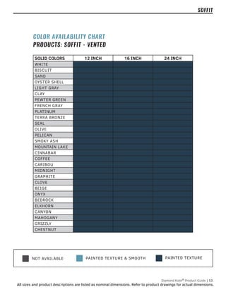 PAINTED TEXTURE
NOT AVAILABLE PAINTED TEXTURE & SMOOTH
Diamond Kote®
Product Guide | 53
All sizes and product descriptions are listed as nominal dimensions. Refer to product drawings for actual dimensions.
SOLID COLORS 12 INCH 16 INCH 24 INCH
WHITE
BISCUIT
SAND
OYSTER SHELL
LIGHT GRAY
CLAY
PEWTER GREEN
FRENCH GRAY
PLATINUM
TERRA BRONZE
SEAL
OLIVE
PELICAN
SMOKY ASH
MOUNTAIN LAKE
CINNABAR
COFFEE
CARIBOU
MIDNIGHT
GRAPHITE
CLOVE
BEIGE
ONYX
BEDROCK
ELKHORN
CANYON
MAHOGANY
GRIZZLY
CHESTNUT
COLOR AVAILABILITY CHART
PRODUCTS: SOFFIT - VENTED
SOFFIT
 