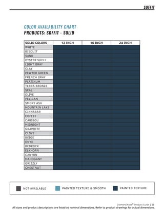 PAINTED TEXTURE
NOT AVAILABLE PAINTED TEXTURE & SMOOTH
Diamond Kote®
Product Guide | 55
All sizes and product descriptions are listed as nominal dimensions. Refer to product drawings for actual dimensions.
SOFFIT
SOLID COLORS 12 INCH 16 INCH 24 INCH
WHITE
BISCUIT
SAND
OYSTER SHELL
LIGHT GRAY
CLAY
PEWTER GREEN
FRENCH GRAY
PLATINUM
TERRA BRONZE
SEAL
OLIVE
PELICAN
SMOKY ASH
MOUNTAIN LAKE
CINNABAR
COFFEE
CARIBOU
MIDNIGHT
GRAPHITE
CLOVE
BEIGE
ONYX
BEDROCK
ELKHORN
CANYON
MAHOGANY
GRIZZLY
CHESTNUT
COLOR AVAILABILITY CHART
PRODUCTS: SOFFIT - SOLID
 
