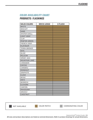 PAINTED TEXTURE
NOT AVAILABLE PAINTED TEXTURE & SMOOTH
FLASHING
Diamond Kote®
Product Guide | 59
All sizes and product descriptions are listed as nominal dimensions. Refer to product drawings for actual dimensions.
SOLID COLORS BRICK LEDGE Z-FLASH
WHITE
BISCUIT
SAND
OYSTER SHELL
LIGHT GRAY
CLAY
PEWTER GREEN
FRENCH GRAY
PLATINUM
TERRA BRONZE
SEAL
OLIVE
PELICAN
SMOKY ASH
MOUNTAIN LAKE
CINNABAR
COFFEE
CARIBOU
MIDNIGHT
GRAPHITE
CLOVE
BEIGE
ONYX
BEDROCK
ELKHORN
CANYON
MAHOGANY
GRIZZLY
CHESTNUT
COLOR AVAILABILITY CHART
PRODUCTS: FLASHINGS
COLOR MATCH
NOT AVAILABLE COORDINATING COLOR
 