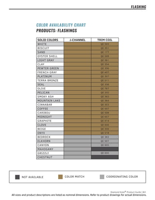 PAINTED TEXTURE
NOT AVAILABLE PAINTED TEXTURE & SMOOTH
COLOR MATCH
NOT AVAILABLE COORDINATING COLOR
Diamond Kote®
Product Guide | 61
All sizes and product descriptions are listed as nominal dimensions. Refer to product drawings for actual dimensions.
SOLID COLORS J-CHANNEL TRIM COIL
WHITE QE 503
BISCUIT QE 351
SAND QE 177
OYSTER SHELL QE 509
LIGHT GRAY QE 361
CLAY QE 354
PEWTER GREEN QE 356
FRENCH GRAY QE 407
PLATINUM QE 357
TERRA BRONZE QE 511
SEAL QE 358
OLIVE QE 767
PELICAN QE 355
SMOKY ASH QE 363
MOUNTAIN LAKE QE 364
CINNABAR QE 353
COFFEE QE 507
CARIBOU QE 508
MIDNIGHT QE 657
GRAPHITE QE 414
CLOVE QE 656
BEIGE QE 350
ONYX QE 518
BEDROCK QE 363
ELKHORN QE 507
CANYON QE 655
MAHOGANY
GRIZZLY QE 655
CHESTNUT
COLOR AVAILABILITY CHART
PRODUCTS: FLASHINGS
FLASHING
 