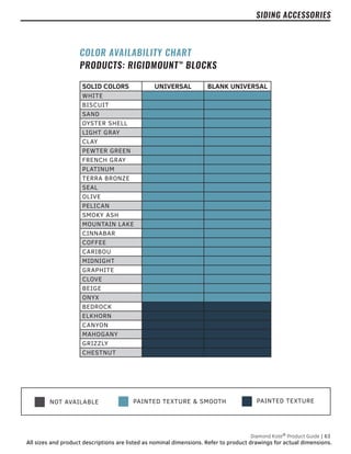 PAINTED TEXTURE
NOT AVAILABLE PAINTED TEXTURE & SMOOTH
Diamond Kote®
Product Guide | 63
All sizes and product descriptions are listed as nominal dimensions. Refer to product drawings for actual dimensions.
SOLID COLORS UNIVERSAL BLANK UNIVERSAL
WHITE
BISCUIT
SAND
OYSTER SHELL
LIGHT GRAY
CLAY
PEWTER GREEN
FRENCH GRAY
PLATINUM
TERRA BRONZE
SEAL
OLIVE
PELICAN
SMOKY ASH
MOUNTAIN LAKE
CINNABAR
COFFEE
CARIBOU
MIDNIGHT
GRAPHITE
CLOVE
BEIGE
ONYX
BEDROCK
ELKHORN
CANYON
MAHOGANY
GRIZZLY
CHESTNUT
COLOR AVAILABILITY CHART
PRODUCTS: RIGIDMOUNT™
BLOCKS
SIDING ACCESSORIES
 