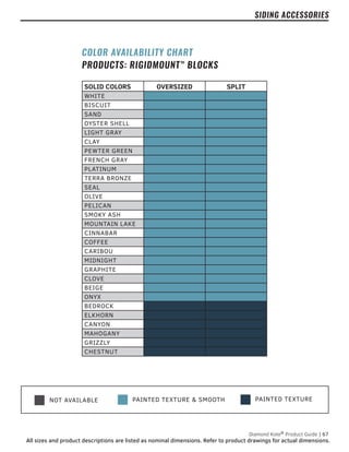 PAINTED TEXTURE
NOT AVAILABLE PAINTED TEXTURE & SMOOTH
Diamond Kote®
Product Guide | 67
All sizes and product descriptions are listed as nominal dimensions. Refer to product drawings for actual dimensions.
SIDING ACCESSORIES
SOLID COLORS OVERSIZED SPLIT
WHITE
BISCUIT
SAND
OYSTER SHELL
LIGHT GRAY
CLAY
PEWTER GREEN
FRENCH GRAY
PLATINUM
TERRA BRONZE
SEAL
OLIVE
PELICAN
SMOKY ASH
MOUNTAIN LAKE
CINNABAR
COFFEE
CARIBOU
MIDNIGHT
GRAPHITE
CLOVE
BEIGE
ONYX
BEDROCK
ELKHORN
CANYON
MAHOGANY
GRIZZLY
CHESTNUT
COLOR AVAILABILITY CHART
PRODUCTS: RIGIDMOUNT™
BLOCKS
 
