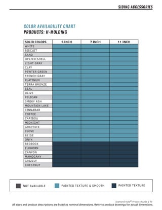 PAINTED TEXTURE
NOT AVAILABLE PAINTED TEXTURE & SMOOTH
Diamond Kote®
Product Guide | 71
All sizes and product descriptions are listed as nominal dimensions. Refer to product drawings for actual dimensions.
SOLID COLORS 5 INCH 7 INCH 11 INCH
WHITE
BISCUIT
SAND
OYSTER SHELL
LIGHT GRAY
CLAY
PEWTER GREEN
FRENCH GRAY
PLATINUM
TERRA BRONZE
SEAL
OLIVE
PELICAN
SMOKY ASH
MOUNTAIN LAKE
CINNABAR
COFFEE
CARIBOU
MIDNIGHT
GRAPHITE
CLOVE
BEIGE
ONYX
BEDROCK
ELKHORN
CANYON
MAHOGANY
GRIZZLY
CHESTNUT
COLOR AVAILABILITY CHART
PRODUCTS: H-MOLDING
SIDING ACCESSORIES
 