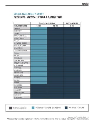 PAINTED TEXTURE
NOT AVAILABLE PAINTED TEXTURE & SMOOTH
Diamond Kote®
Product Guide | 9
All sizes and product descriptions are listed as nominal dimensions. Refer to product drawings for actual dimensions.
SIDING
VERTICAL SIDING BATTEN TRIM
SOLID COLORS 12 IN 16 IN 3 IN
WHITE
BISCUIT
SAND
OYSTER SHELL
LIGHT GRAY
CLAY
PEWTER GREEN
FRENCH GRAY
PLATINUM
TERRA BRONZE
SEAL
OLIVE
PELICAN
SMOKY ASH
MOUNTAIN LAKE
CINNABAR
COFFEE
CARIBOU
MIDNIGHT
GRAPHITE
CLOVE
BEIGE
ONYX
BEDROCK
ELKHORN
CANYON
MAHOGANY
GRIZZLY
CHESTNUT
COLOR AVAILABILITY CHART
PRODUCTS: VERTICAL SIDING & BATTEN TRIM
 