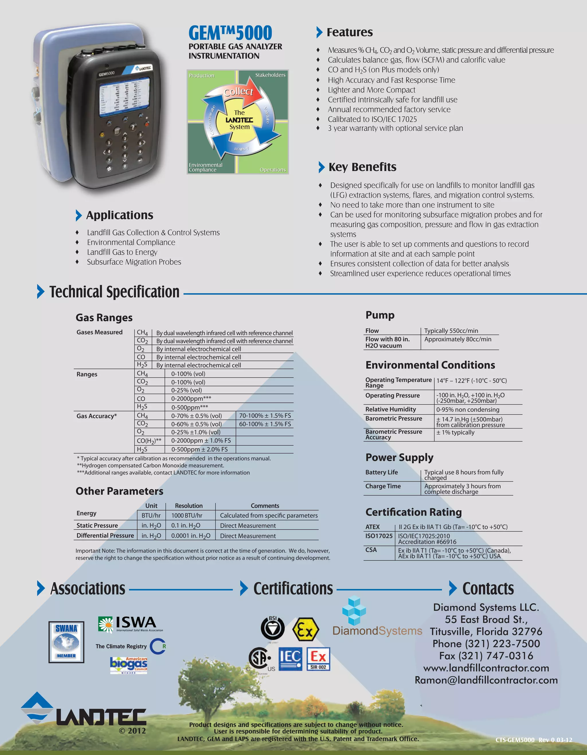 Diamond Systems Landtec GEM5000 Complete Package PDF