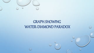 GRAPH SHOWING
WATER-DIAMOND PARADOX
 