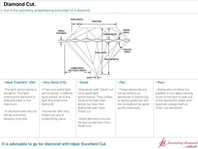 diamond education the 4cs cut color clarity carat color and clarity of diamond