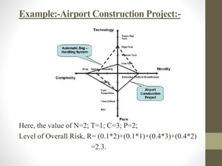 Example:-Airport Construction Project:-
Here, the value of N=2; T=1; C=3; P=2;
Level of Overall Risk, R= (0.1*2)+(0.1*1)+(0.4*3)+(0.4*2)
=2.3.
 