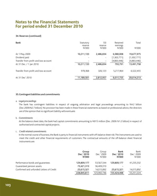 34. Reserves (continued)
Bank Statutory SSI Retained Total
reserve reserve earnings
N'000 N'000 N'000 N'000
At 1 May 2009 ...