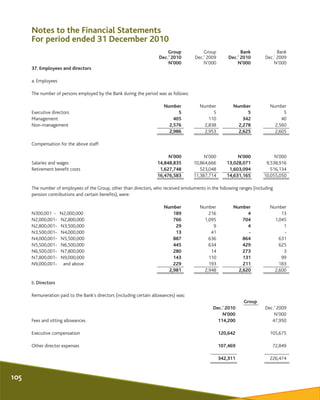 Group Group Bank Bank
Dec.’ 2010 Dec.’ 2009 Dec.’ 2010 Dec.’ 2009
N’000 N’000 N’000 N’000
37. Employees and directors
a. E...