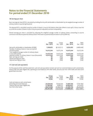 40. Earnings per share
Basic earnings per share (EPS) is calculated by dividing the net profit attributable to shareholder...