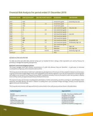 (b)Debtsecuritiesandotherbills
For debt securities and other bills, external rating such as Standard & Poor's rating or th...