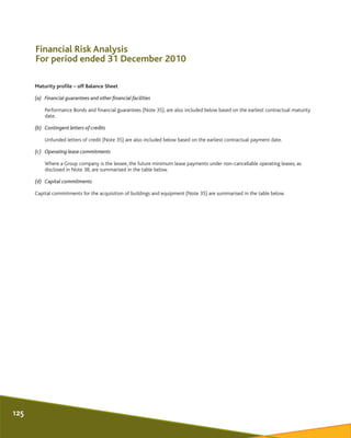 Maturity profile – off Balance Sheet
(a) Financial guarantees and other financial facilities
Performance Bonds and financi...