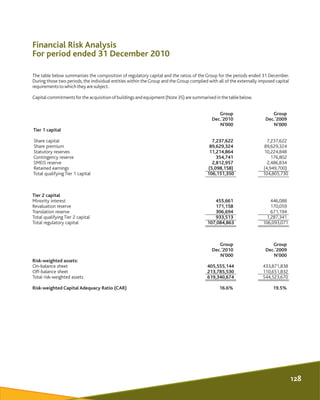 The table below summarises the composition of regulatory capital and the ratios of the Group for the periods ended 31 Dece...