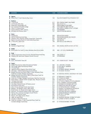 LOCATIONS CODE TELEPHONE NUMBERS
u
uKaduna
uKano
uKatsina
uKebbi
uKogi
uKwara
uLagos
Jigawa
uDutse, Plot C1 Sanni Abacha W...