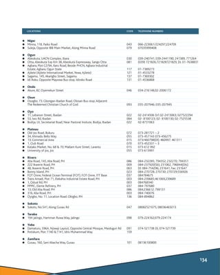 LOCATIONS CODE TELEPHONE NUMBERS
uNiger
uOgun
uOndo
uOsun
uOyo
uPlateau
uRivers
uSokoto
uTaraba
uYobe
uZamfara
uMinna, 118...