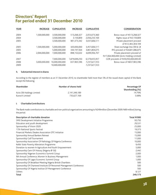 Directors' Report
For period ended 31 December 2010
h. Substantialinterestinshares
According to the register of members as...