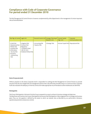 Compliance with Code of Corporate Governance
For period ended 31 December 2010
RoleofCorporateAudit
Without prejudice to t...