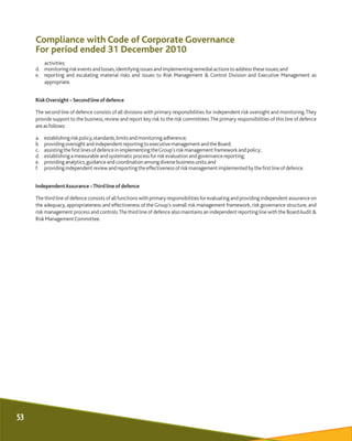 Compliance with Code of Corporate Governance
For period ended 31 December 2010
activities;
d. monitoringriskeventsand loss...