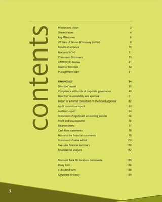Mission andVision 3
SharedValues 4
Key Milestones 6
20Years of Service (Company profile) 8
Results at a Glance 10
Notice o...